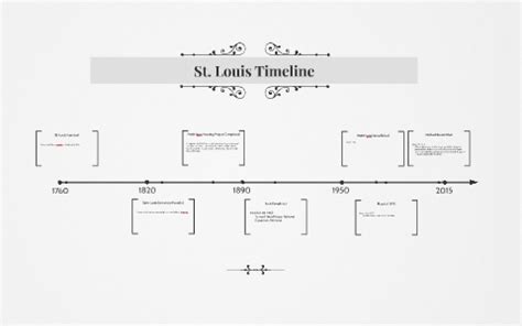 st louis history timeline.